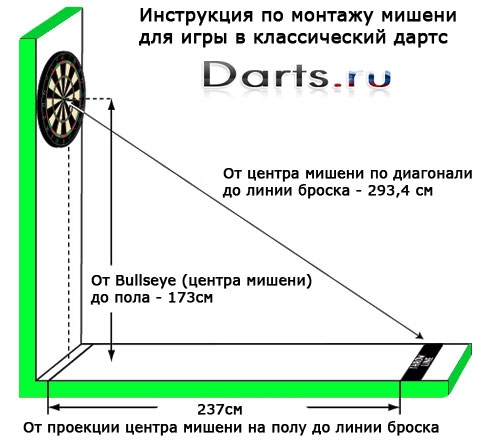 Инструкция по монтажу мишени Дартс, расстояние